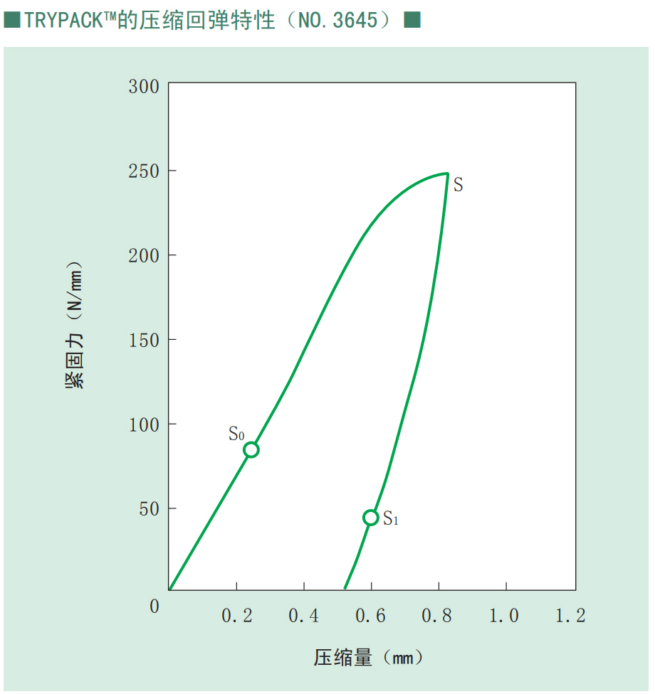 华尔卡-垫片_21_12.jpg