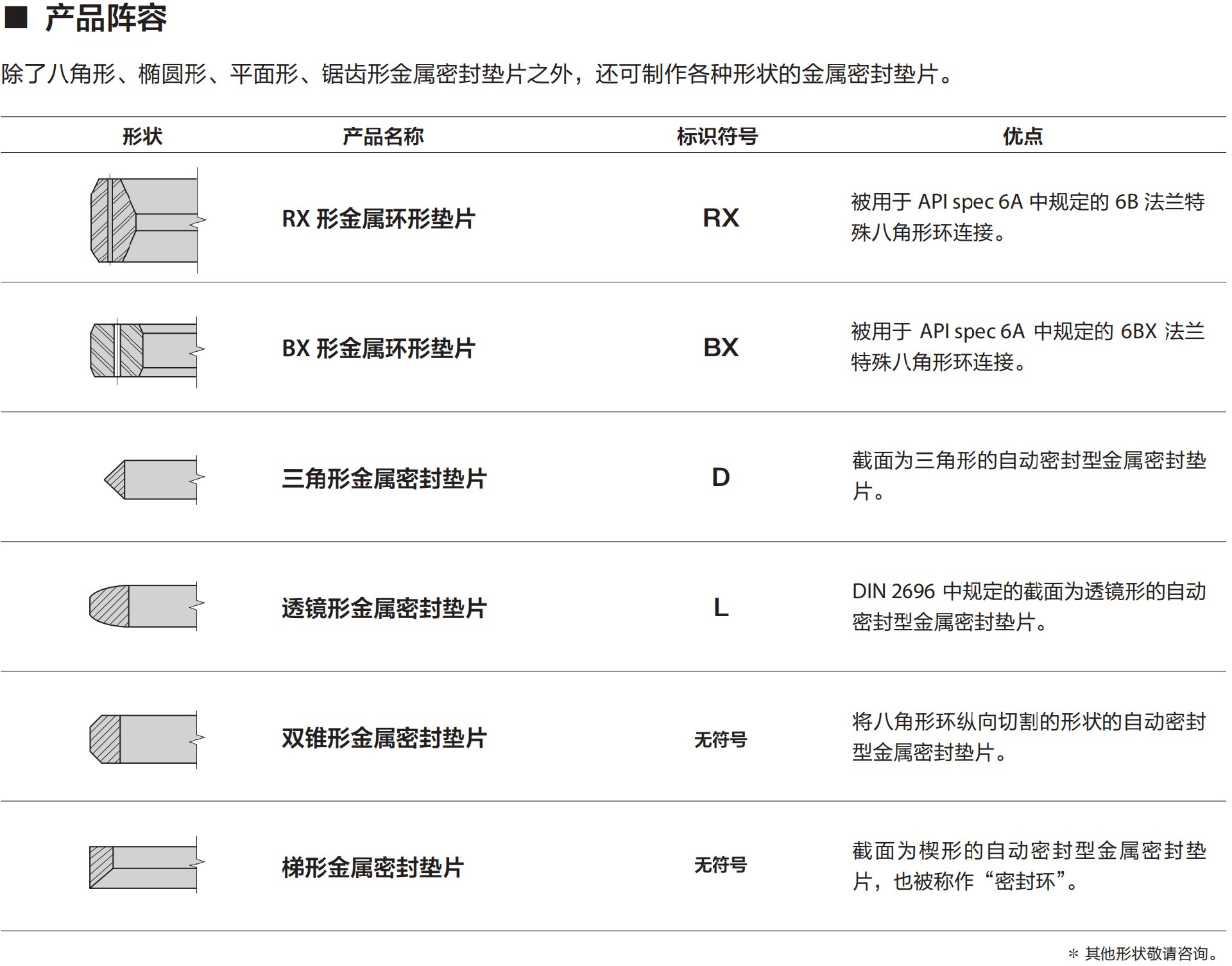 （中文版）垫片目录（新）_53_03.jpg